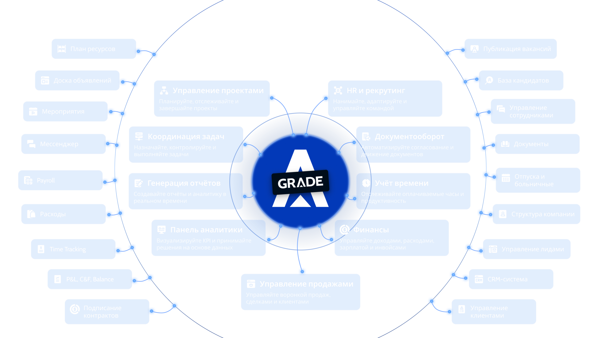 Возможности Grade