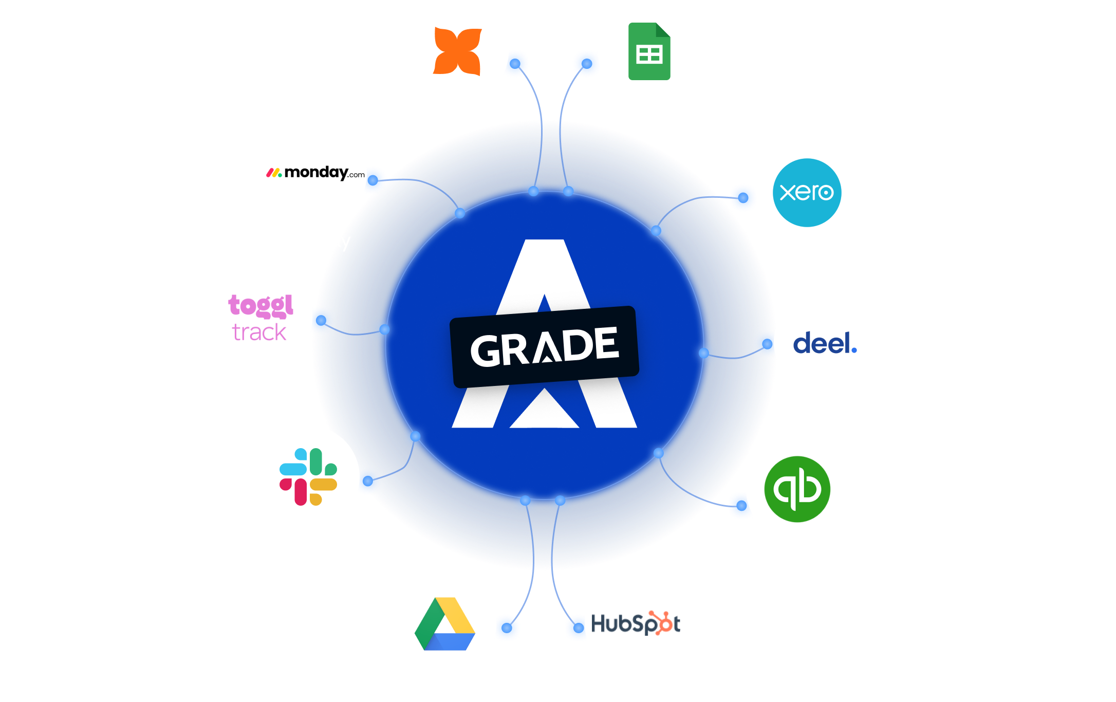 Инструменты, которые заменяет Grade
